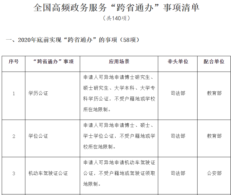 重庆公司注册之营业执照办理新规！12月31日前完成