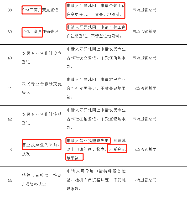 重庆公司注册之营业执照办理新规！12月31日前完成