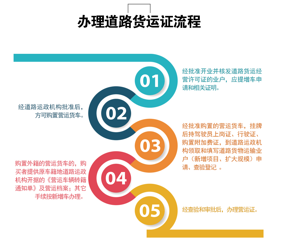 重庆道路运输许可证怎么办理流程